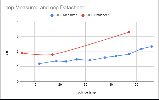 cop_measured_vs_datasheet.png